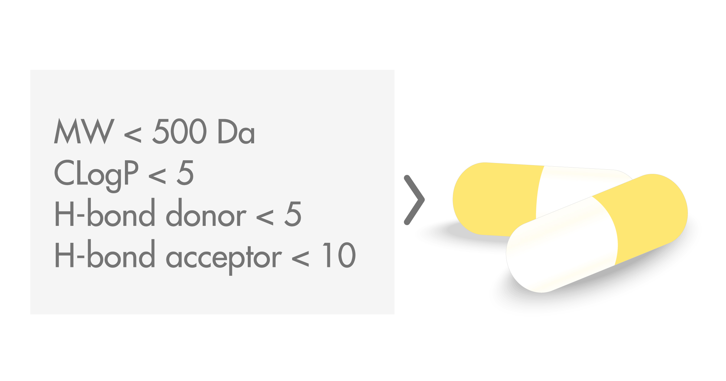 Lipinski S Rule Of 5 - slidesharefile