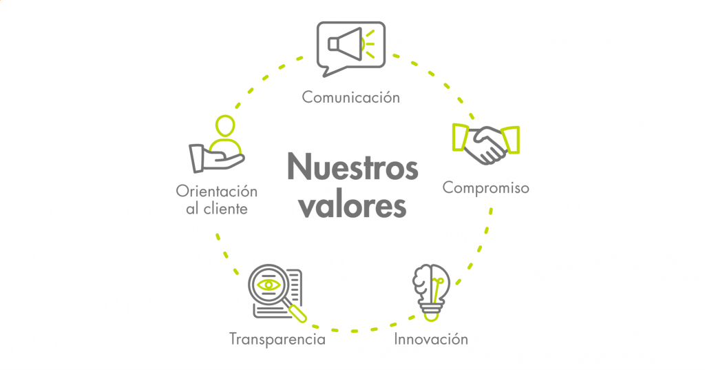 Galchimia: Nuestros valores