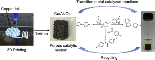 Printed Catalyst