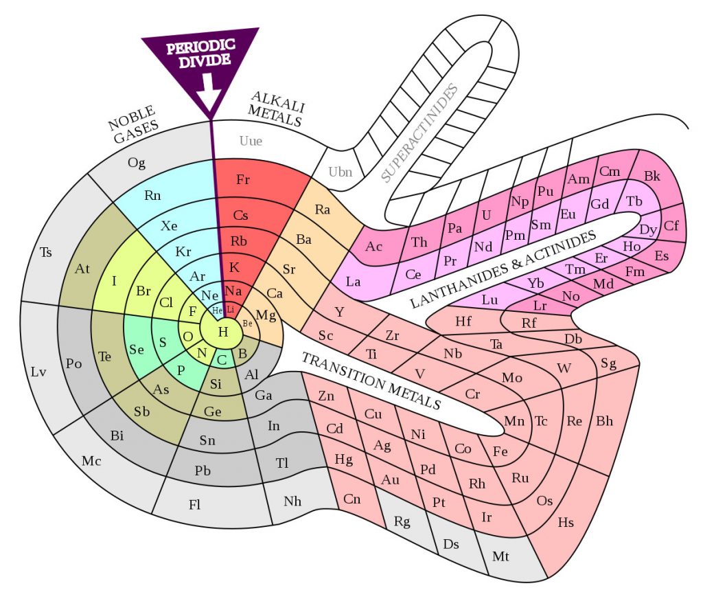 periodic table galchimia