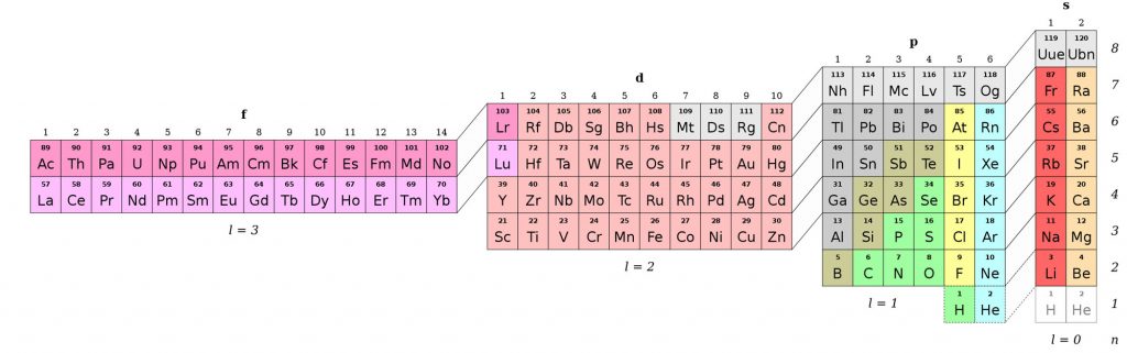 periodic table galchimia