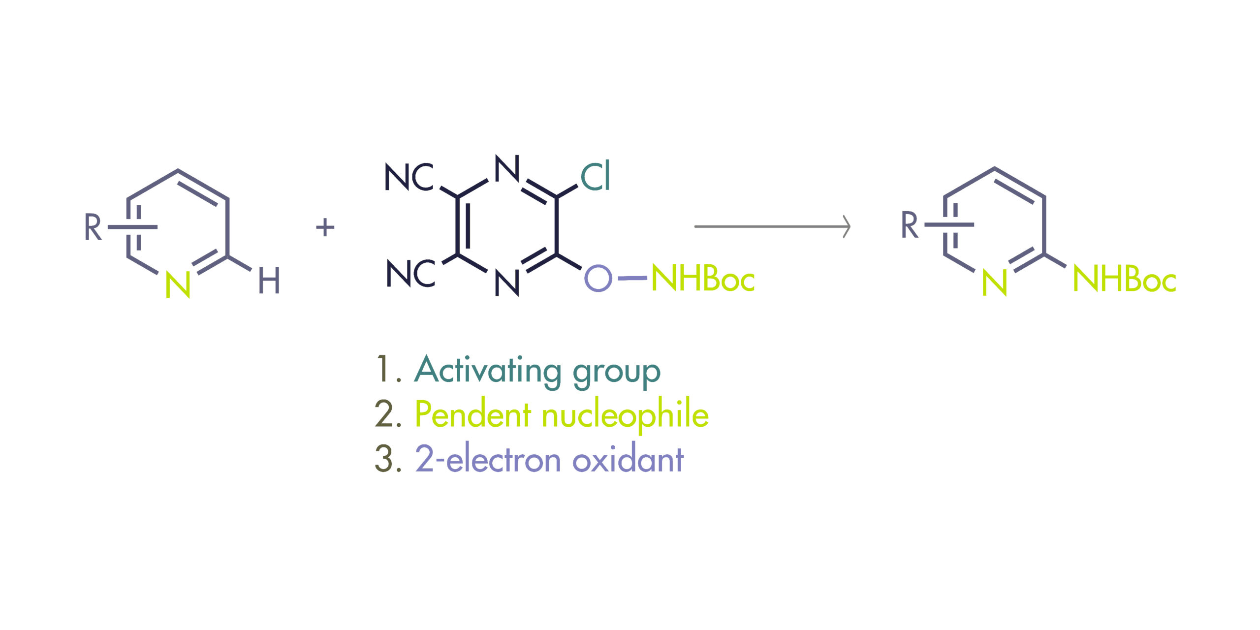 Use of Catalytic Fluoride under Neutral Conditions for Cleaving