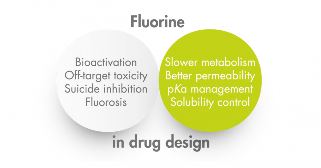 fluorine pros and cons