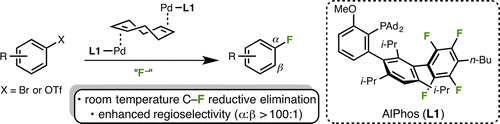 Palladium Catalyzed Fluorination