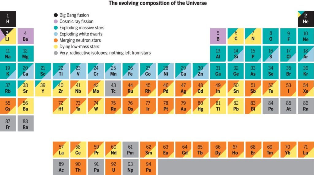 chemical elements