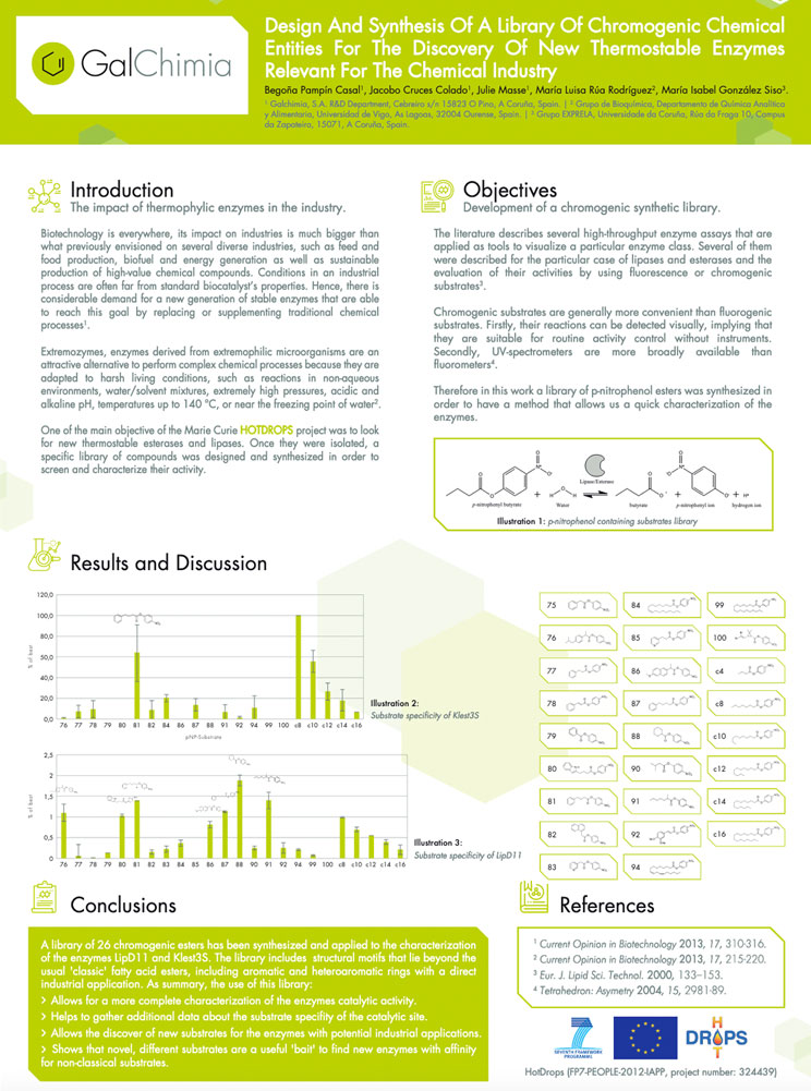 design_and_synthesis_of_a_library_of_chromogenic