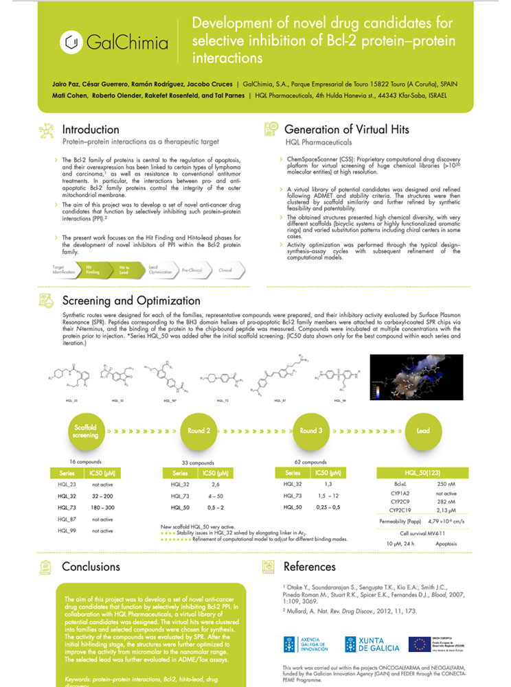 Development_of_novel_drug candidates