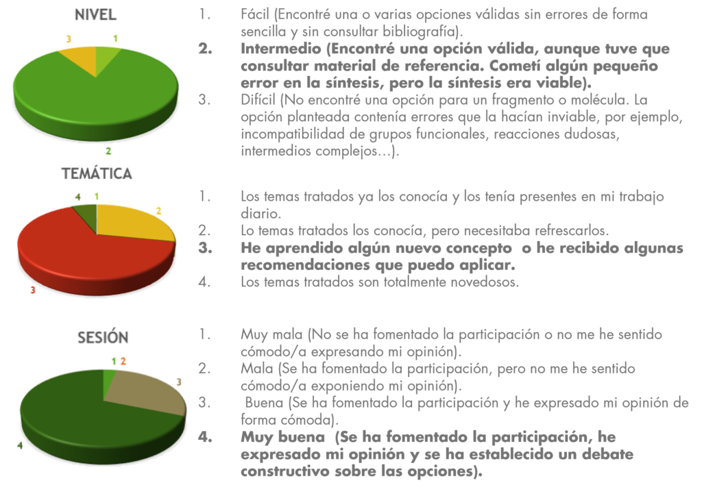 Datos GalChimia: Synthetic Chemist's Club